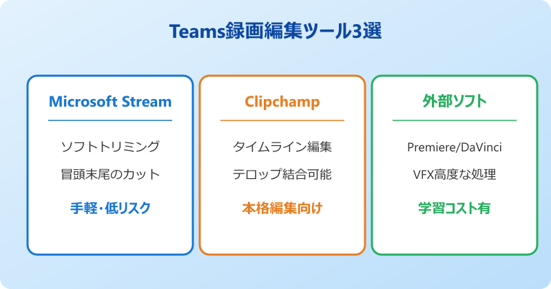 teams録画編集 ツール3選