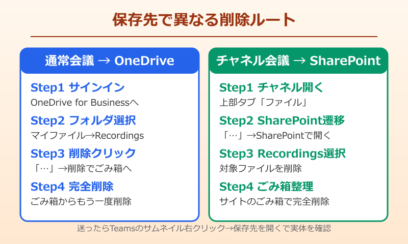 teamsレコーディングを削除する方法と対処