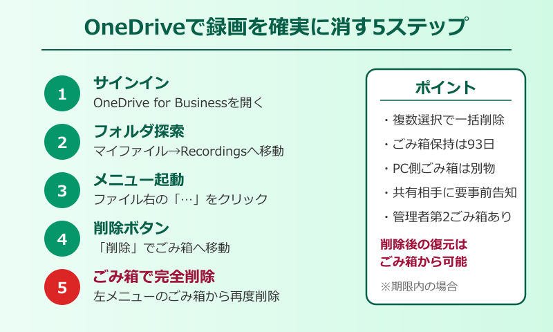 teamsレコーディング 削除 OneDriveから録画を削除する手順