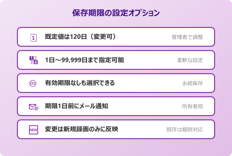 teams レコーディング 保存方法 保存期限の設定オプション