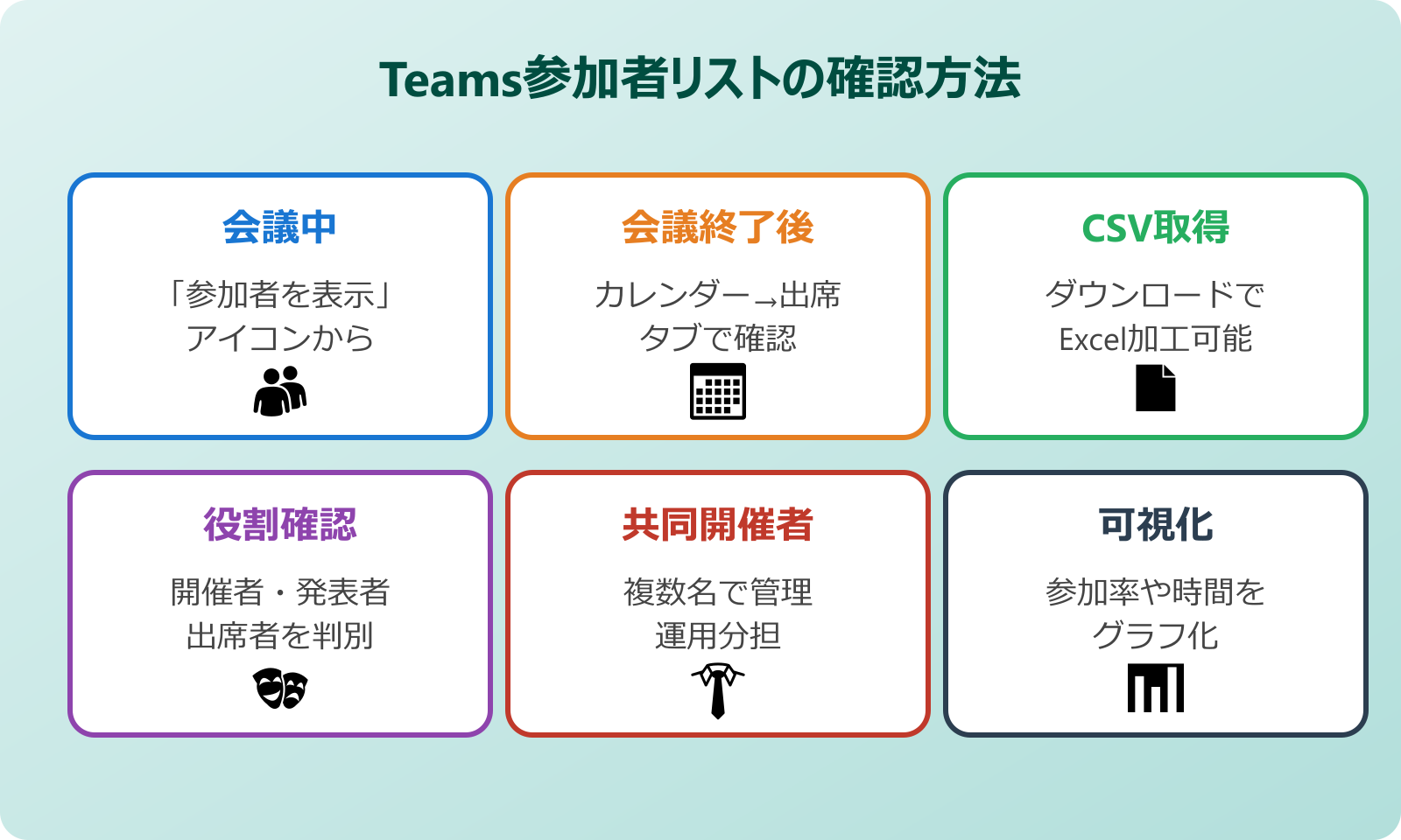 teams 参加者リスト Teams参加者リストの基本的な確認方法