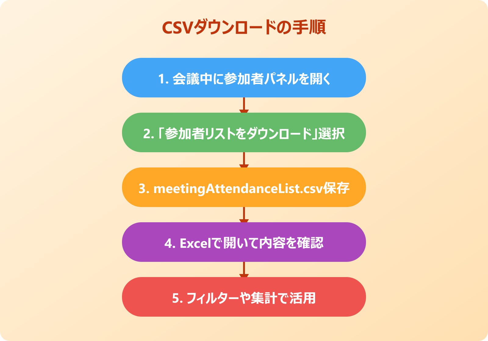teams 参加者リスト CSVでダウンロードする手順