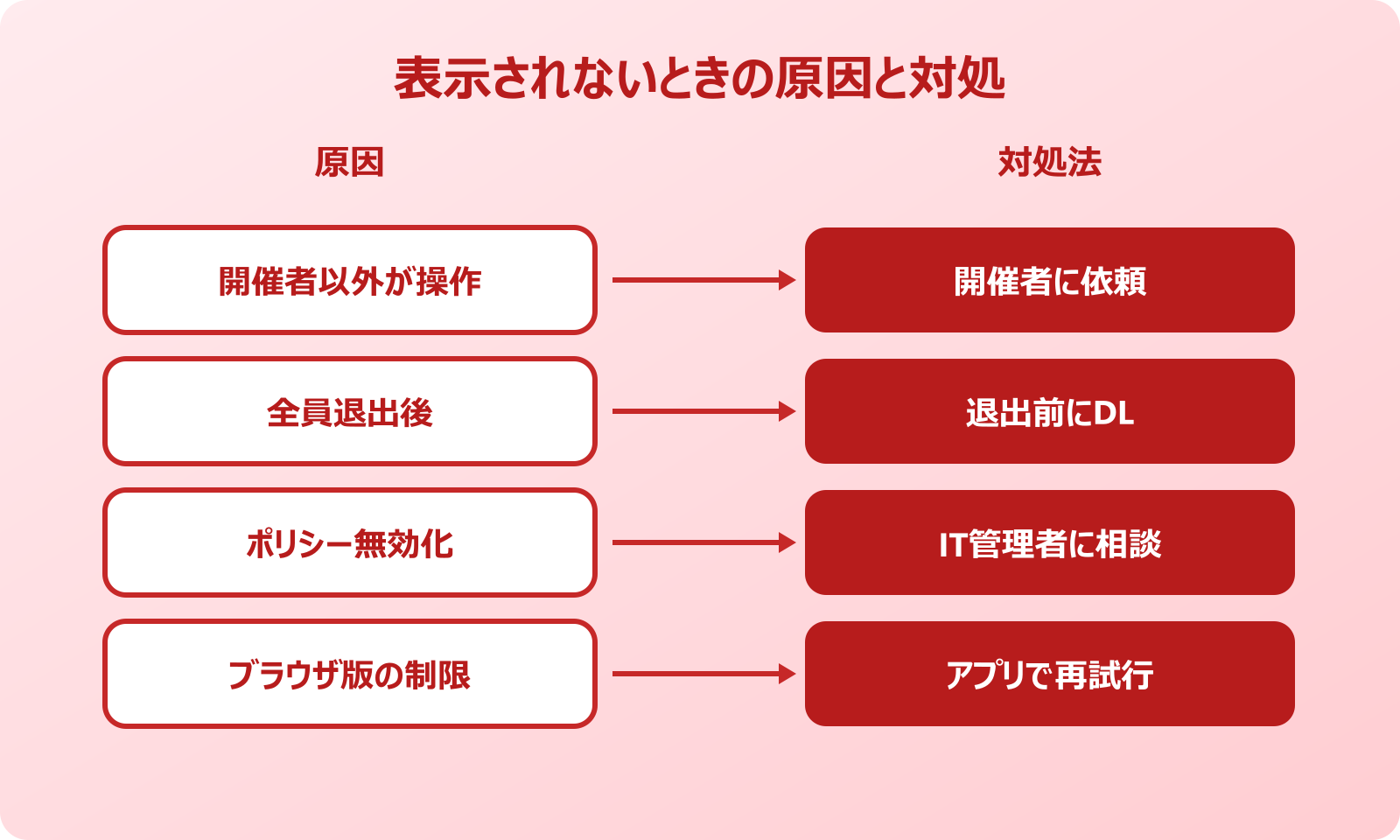 teams 参加者リスト ダウンロードできない場合の原因と対処