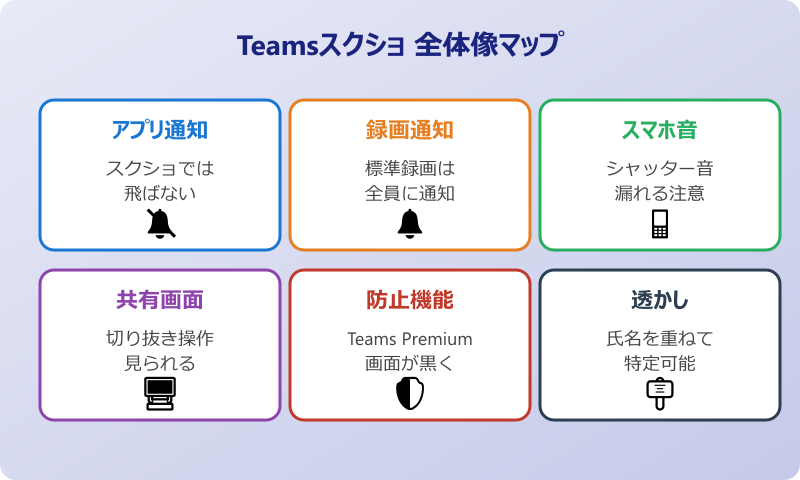 teams スクショ バレる Teamsでスクショを撮るとバレるのか