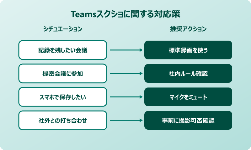 teams スクショ バレる Teamsでスクショに関する注意点と対策