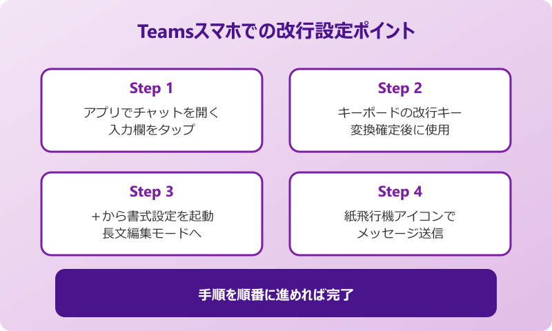 teams 改行 設定 スマホ環境の設定ポイント