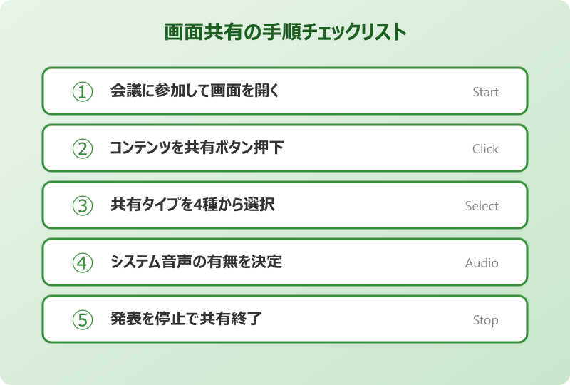 teams共有の仕方 画面共有の手順チェックリスト
