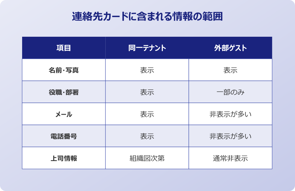 teams 連絡先 共有 表示される情報の範囲