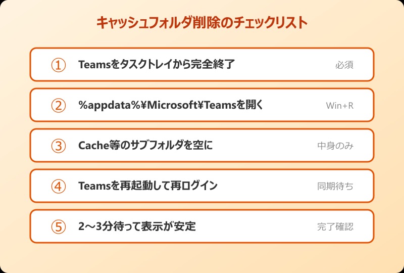 Teams 未読 消えない キャッシュ削除のチェックリスト