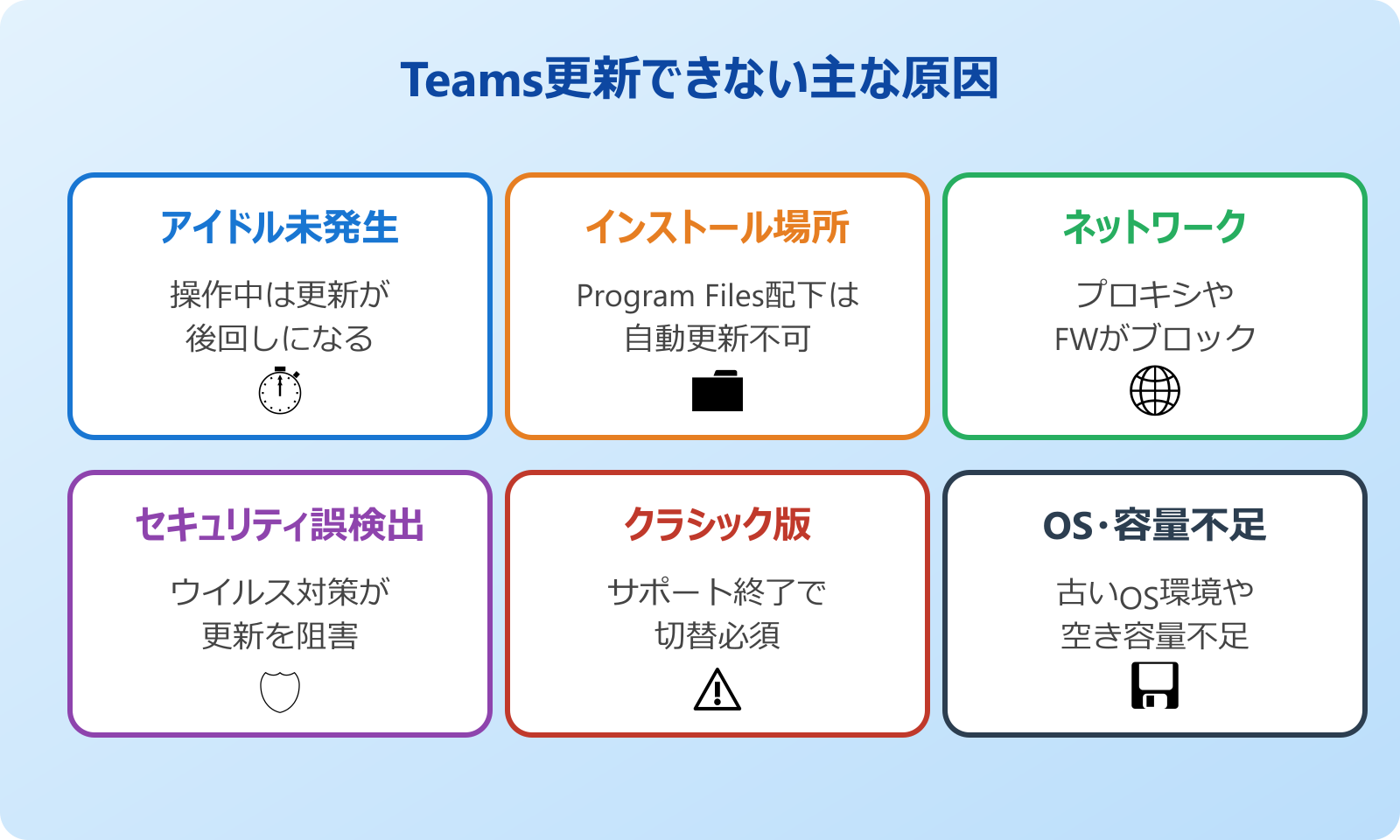 teams 更新できない Teamsが更新できない主な原因
