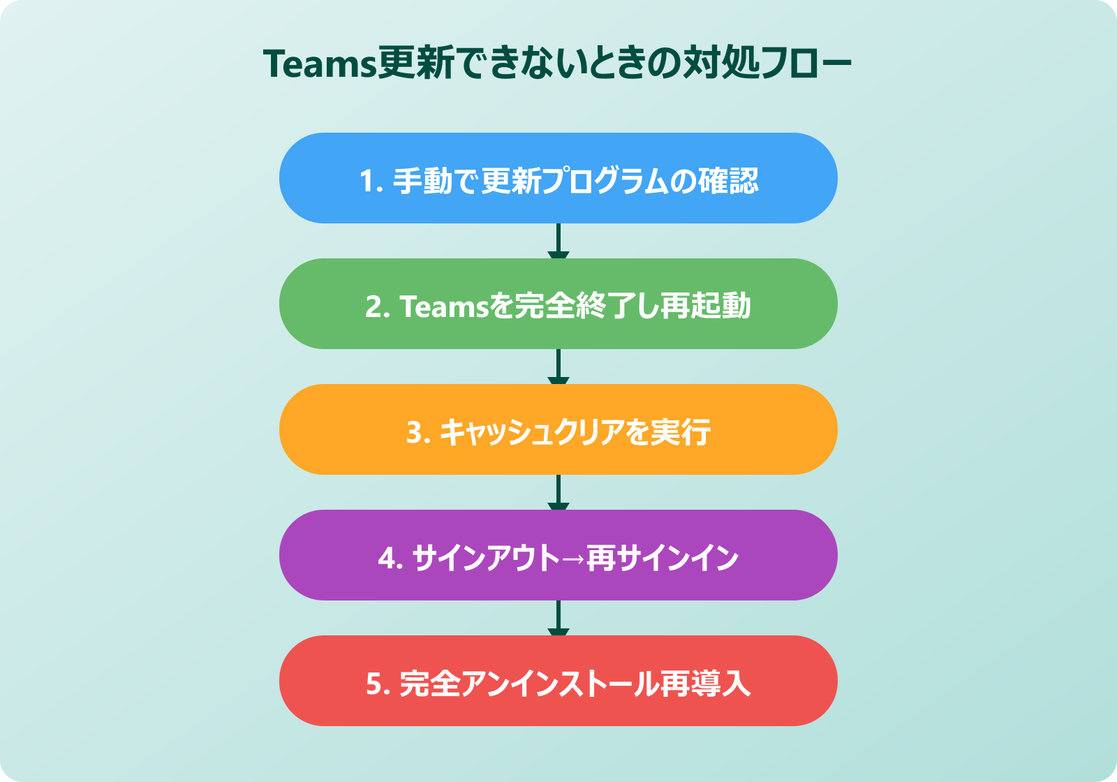 teams 更新できない Teamsの更新ができないときの対処法