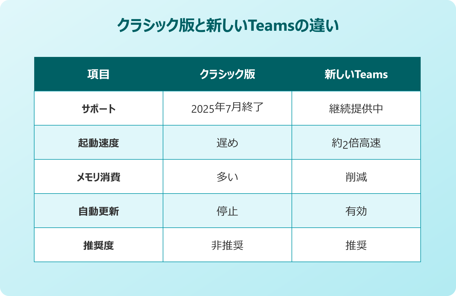 teams 更新できない 新しいTeamsへの切り替えで更新問題を回避