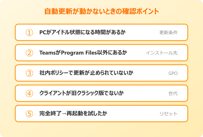 teams バージョン確認 自動更新が動かないときの確認ポイント