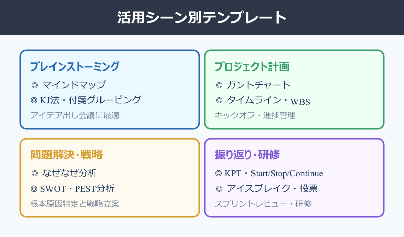 teams ホワイトボード 使い方 活用シーン別テンプレート
