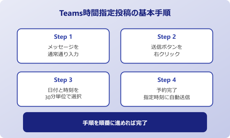 teams 時間指定 投稿 基本と使い方