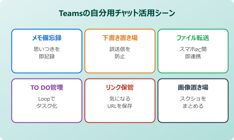 teams 自分用チャット 活用テクニック