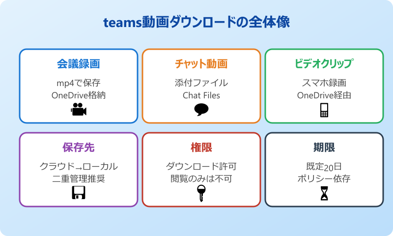 teams動画 ダウンロードする基本手順と保存先