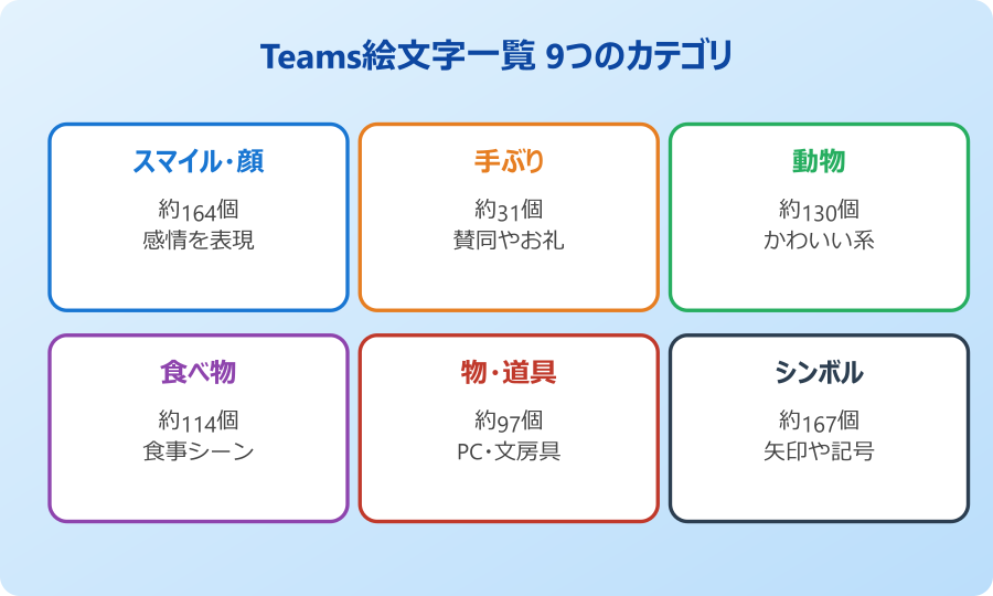teams 絵文字一覧 Teamsの絵文字一覧と基本的な表示方法