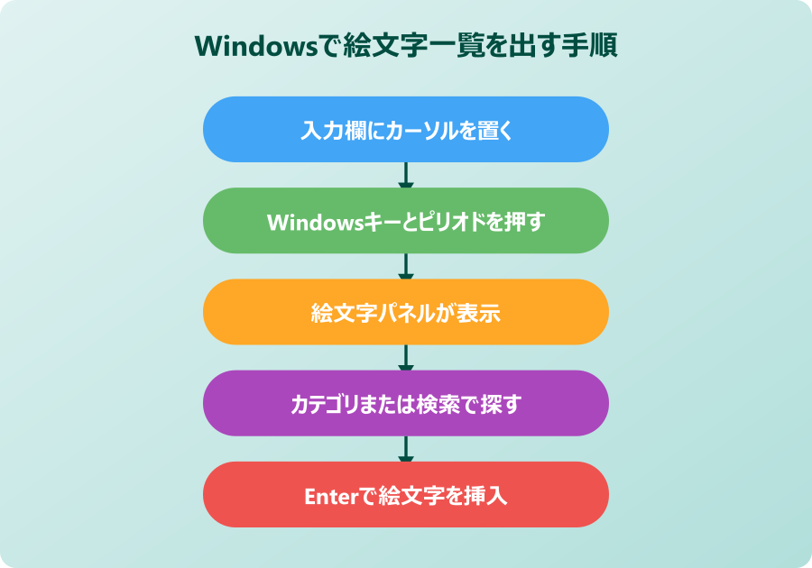 teams 絵文字一覧 Windowsショートカットで一覧を出す方法