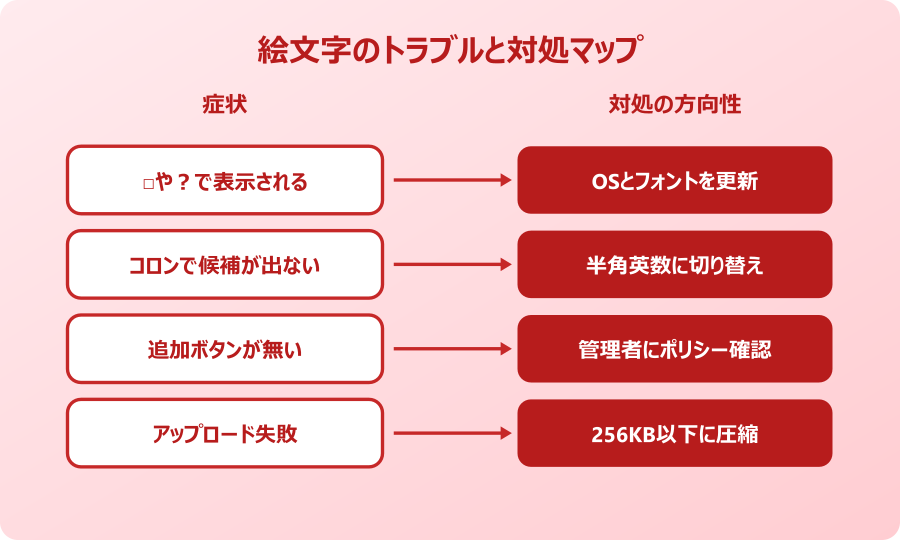 teams 絵文字一覧 よくあるトラブルと対処のコツ