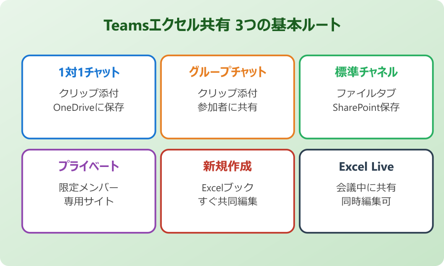 teams エクセル 共有 Teamsでエクセルを共有する基本の場面と手順