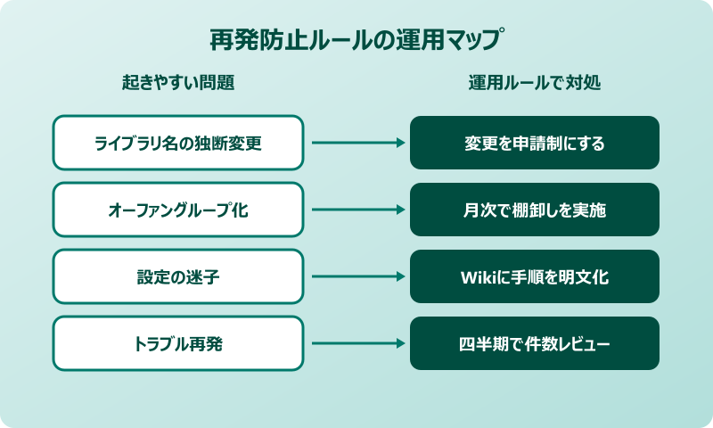 teams ファイルタブ 表示されない 再発を防ぐチェック