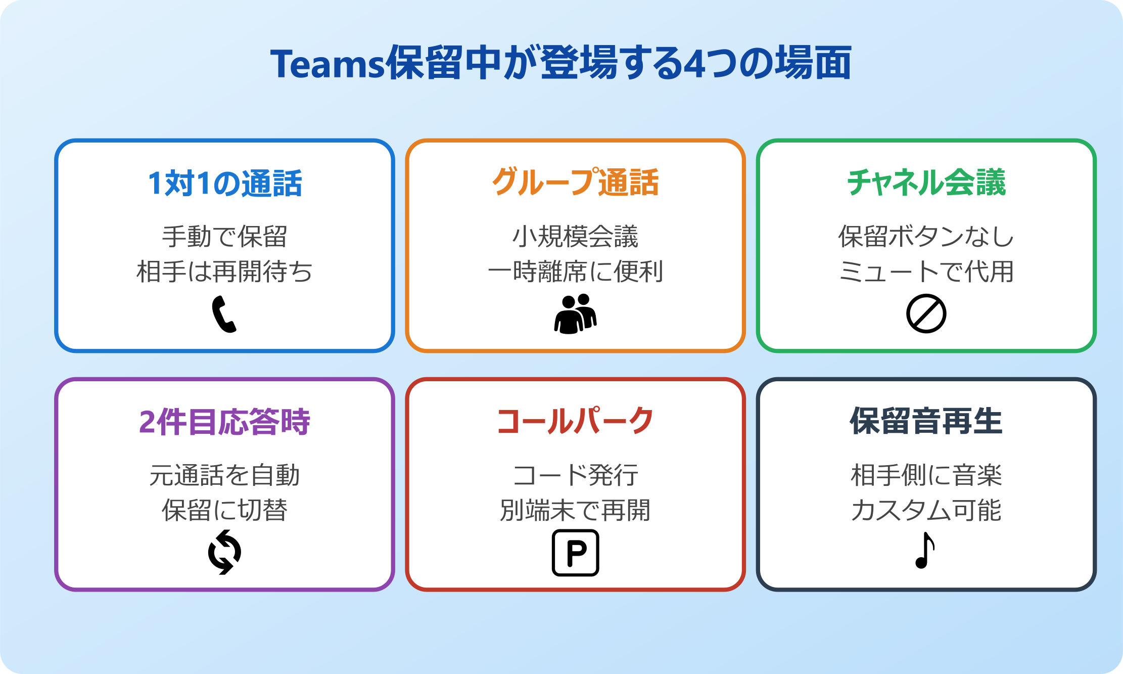 teams 保留中 が登場する場面と仕組み
