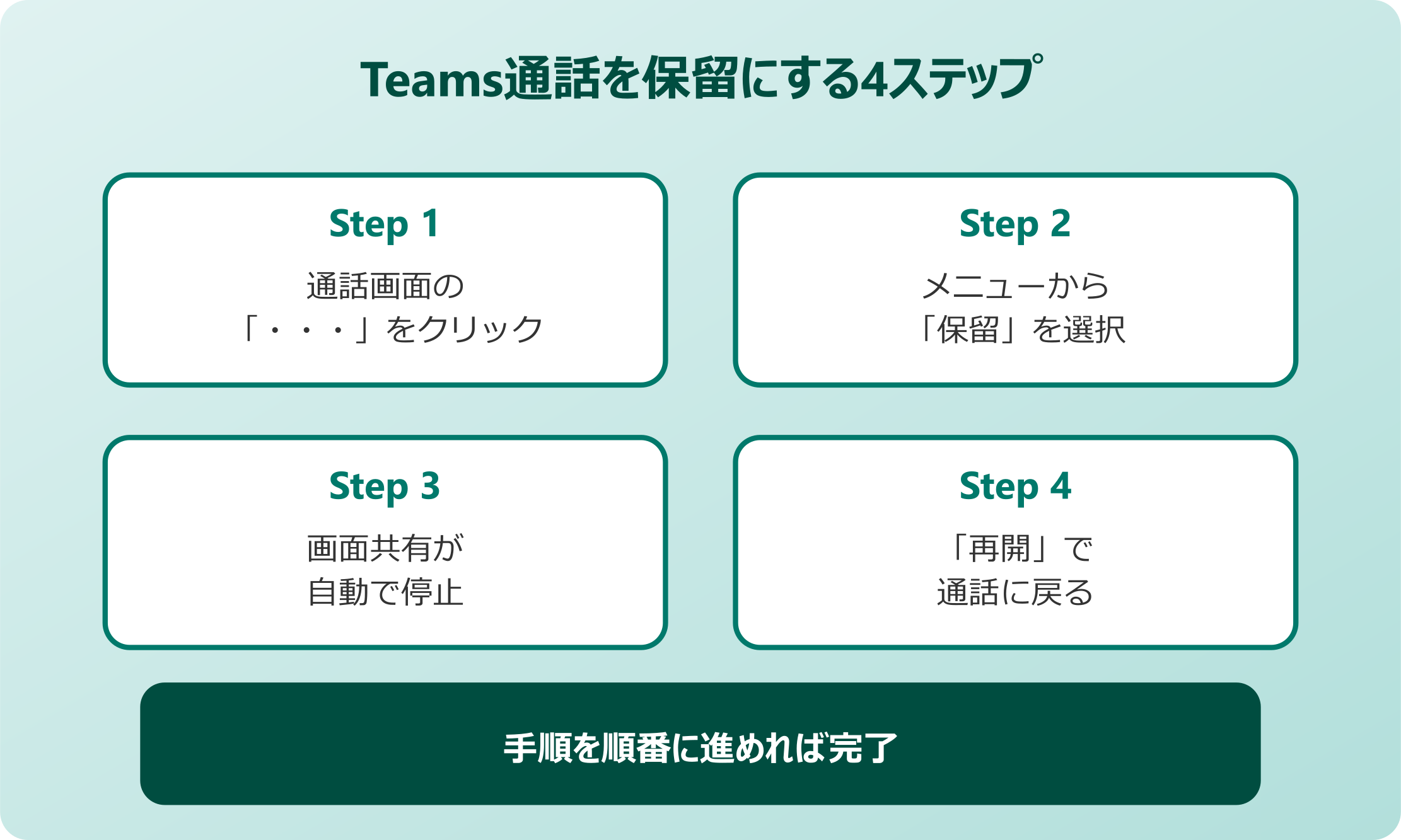 teams 保留中 通話を保留にする手順