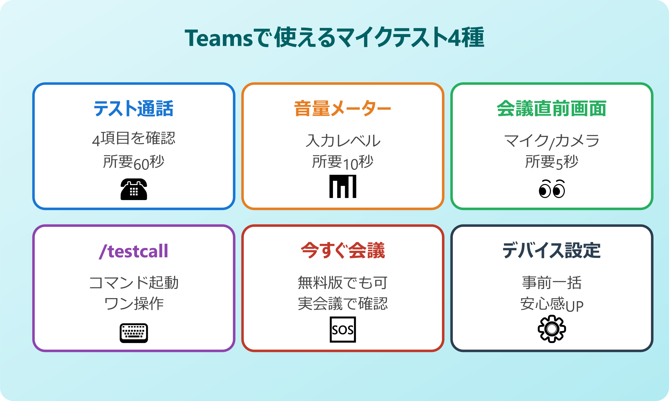teams マイクテスト の基本操作と画面の見方