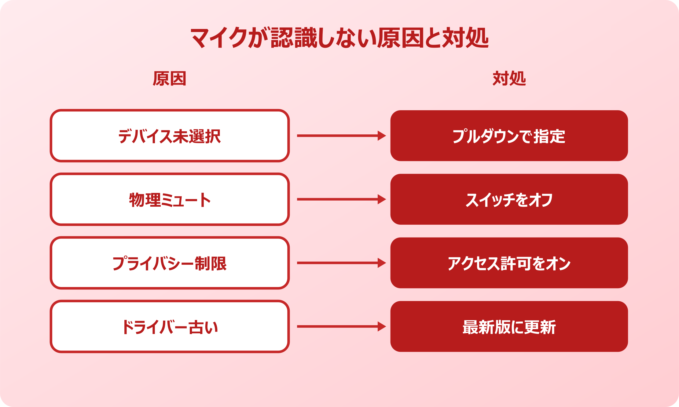 teams マイクテスト 認識しない原因と対処