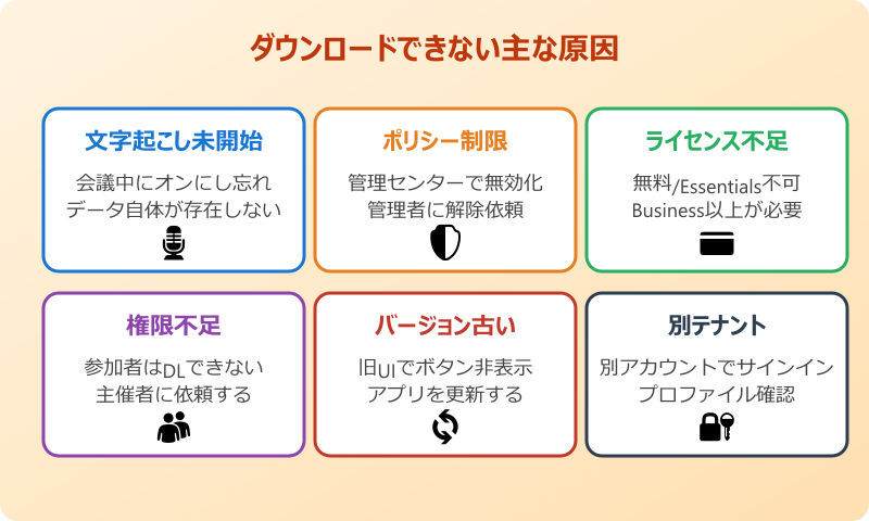 teams トランスクリプト ダウンロード できない原因