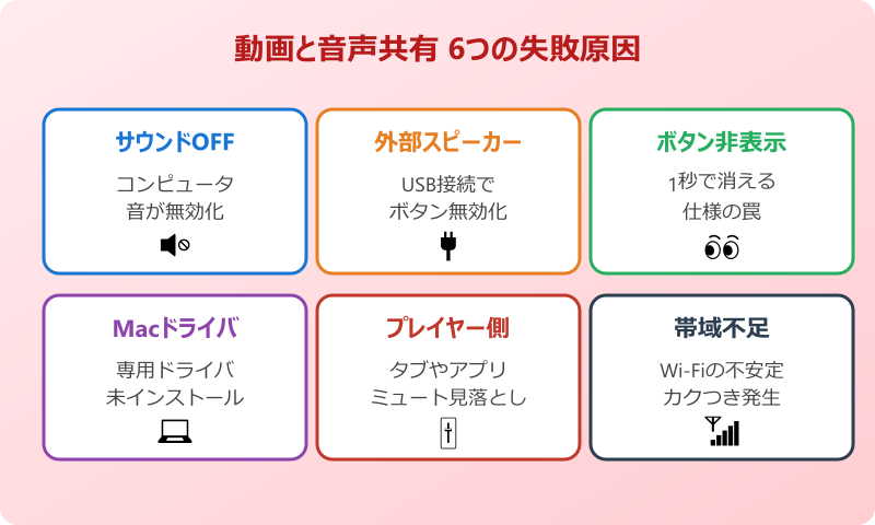 teams 動画 音声 共有 失敗原因