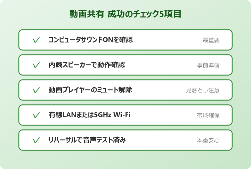 teams 動画 音声 共有 成功チェック