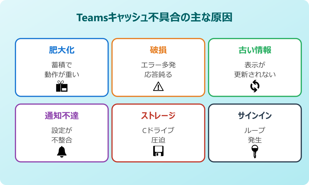 teamsアプリ キャッシュクリア Teamsアプリでキャッシュクリアが必要な原因