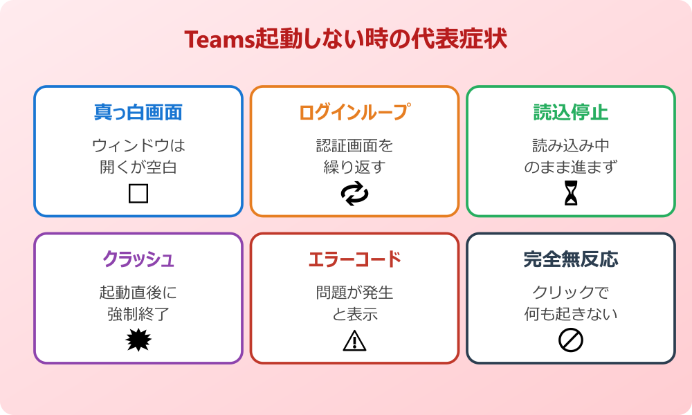 teamsアプリ 起動しない 代表的な症状