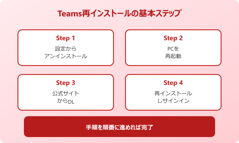 teamsアプリ 起動しない 再インストール手順