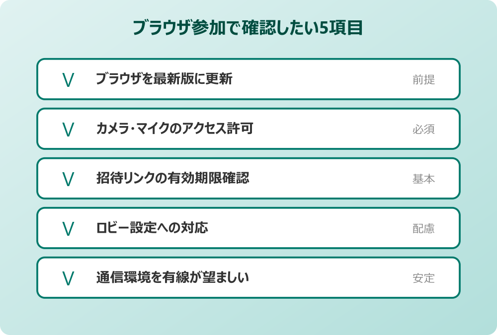 teams ブラウザから参加 ブラウザ参加で確認したい5項目