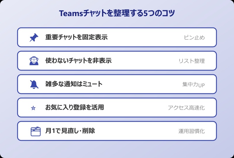 Teamsチャット 整理5つのコツ