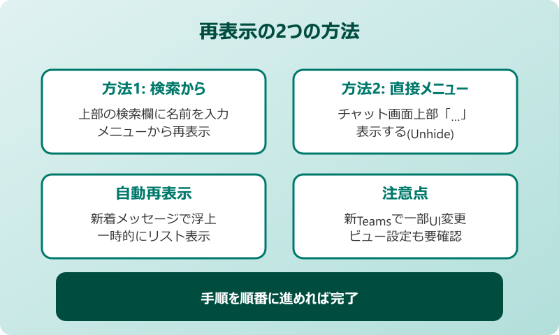 Teamsチャット 非表示 再表示 2つの方法