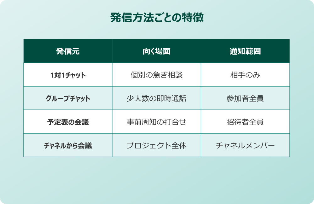teams ビデオ通話 グループ通話を発信するやり方