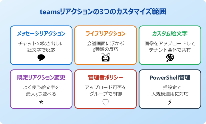 teamsリアクション カスタマイズ teamsリアクションのカスタマイズ基本操作