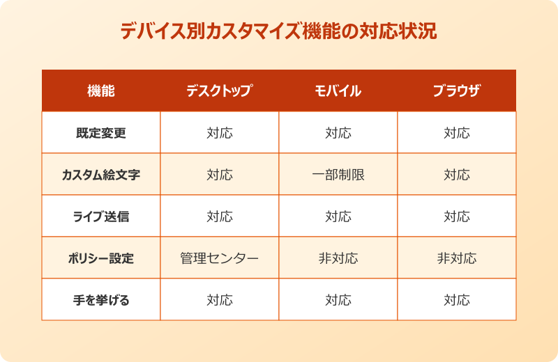 teamsリアクション カスタマイズ スマホ版とデスクトップ版の機能差