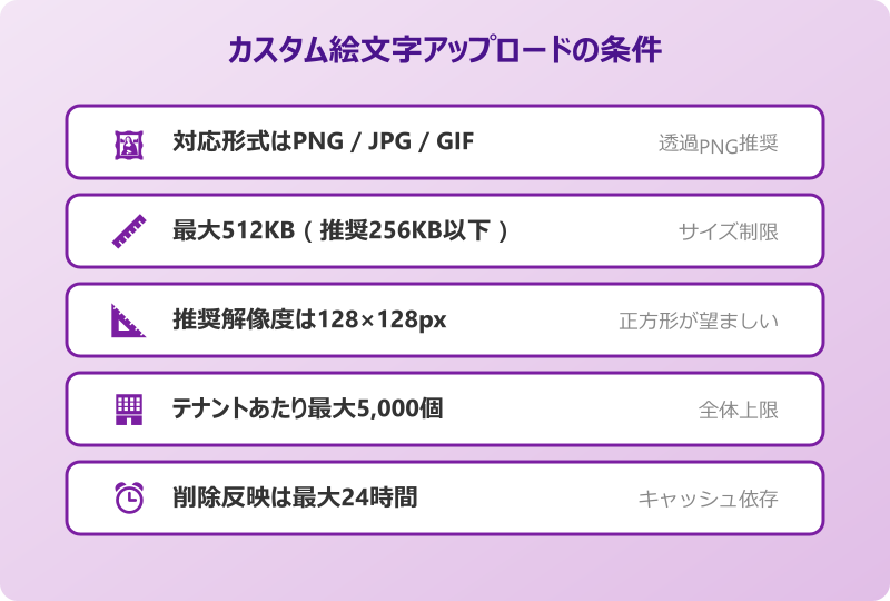teamsリアクション カスタマイズ teamsリアクションのカスタマイズ応用編