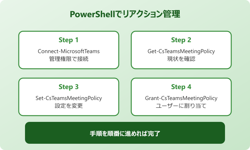 teamsリアクション カスタマイズ PowerShellでリアクションを管理する