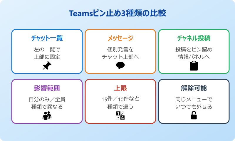 teams ピン止め 基本操作の全体像