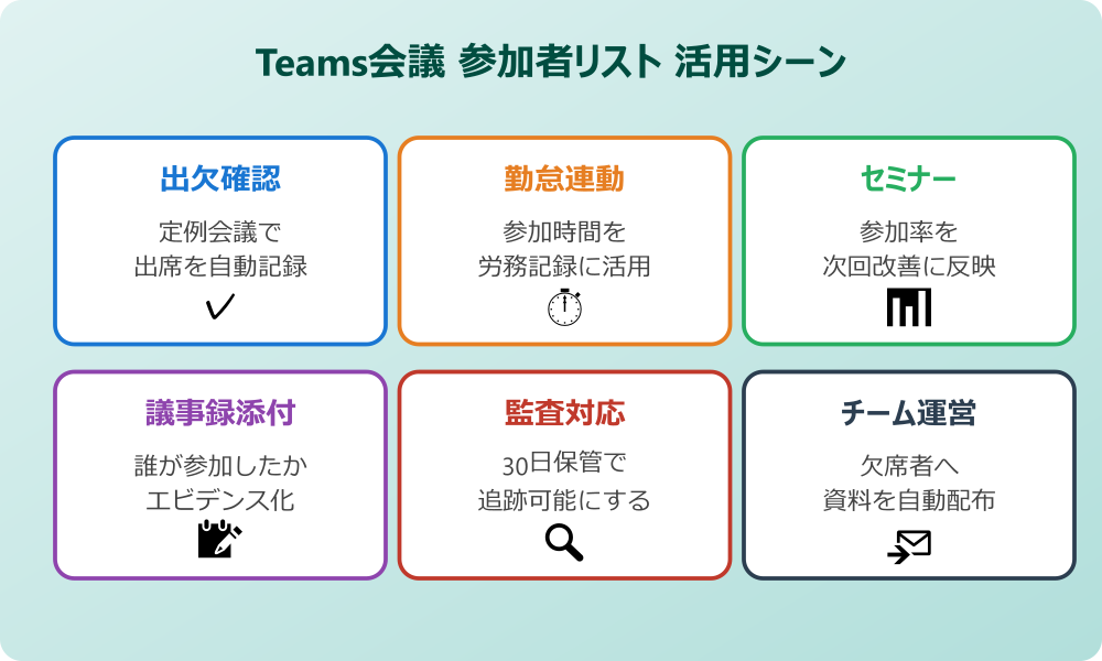 Teams会議 参加者リスト 応用活用