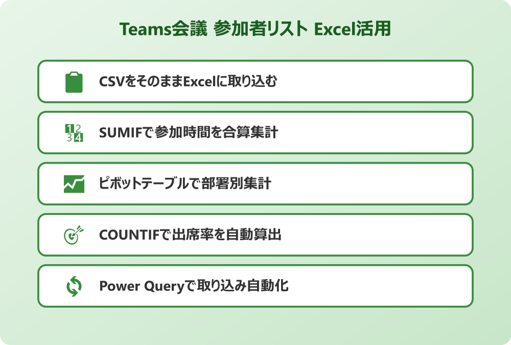 Teams会議 参加者リスト Excel活用
