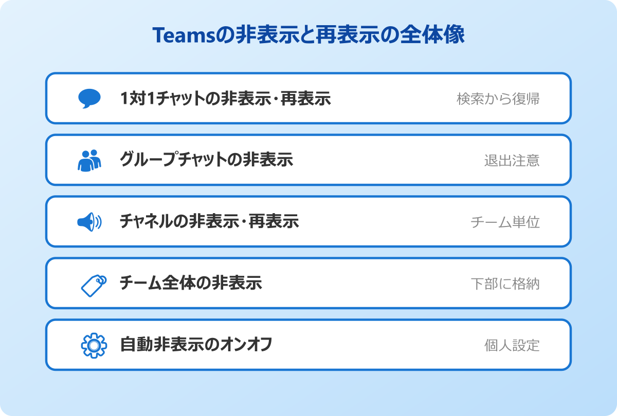 Teamsで非表示にしたチャットを再表示する基本方法