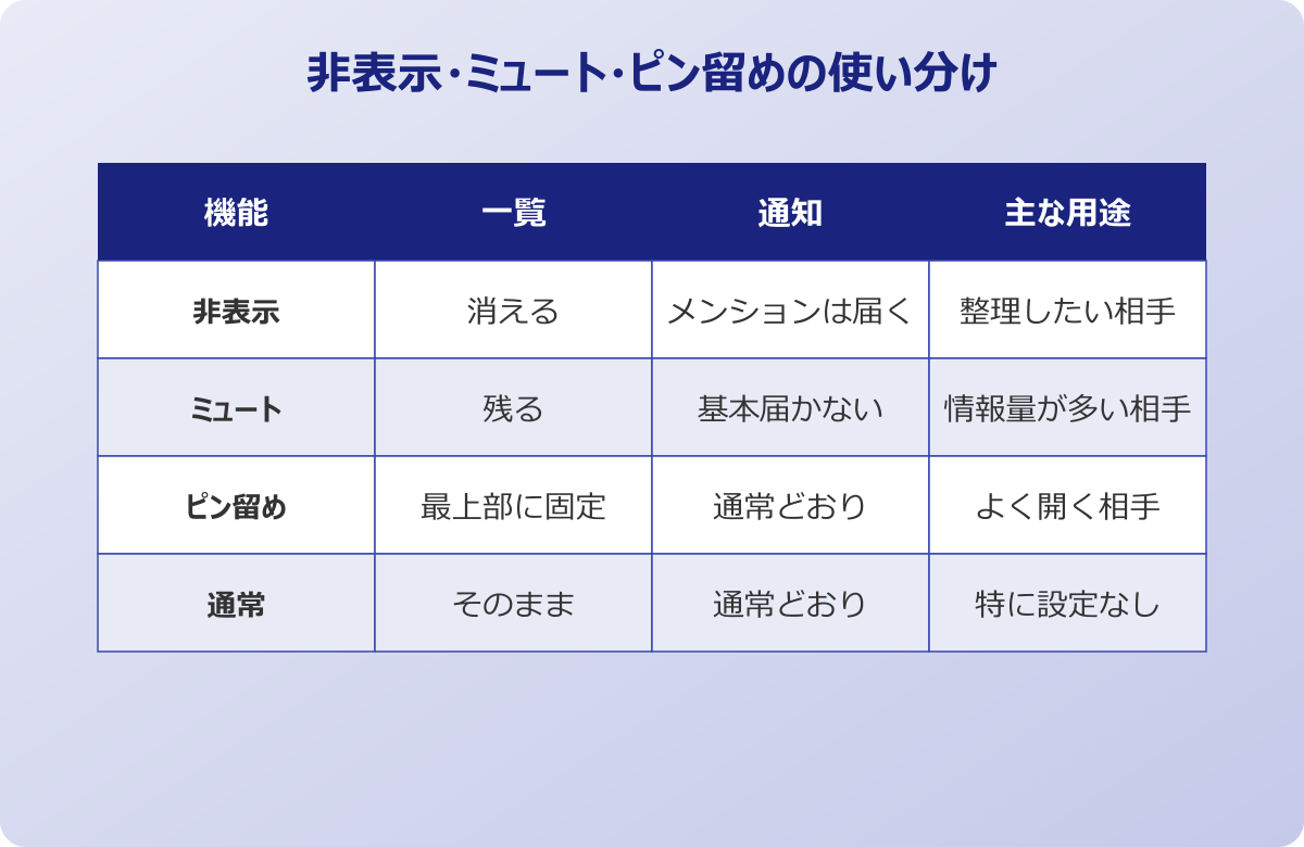 Teamsの非表示と再表示を使いこなす応用テクニック