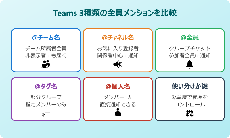 teams 全員にメンションする方法 基本の方法